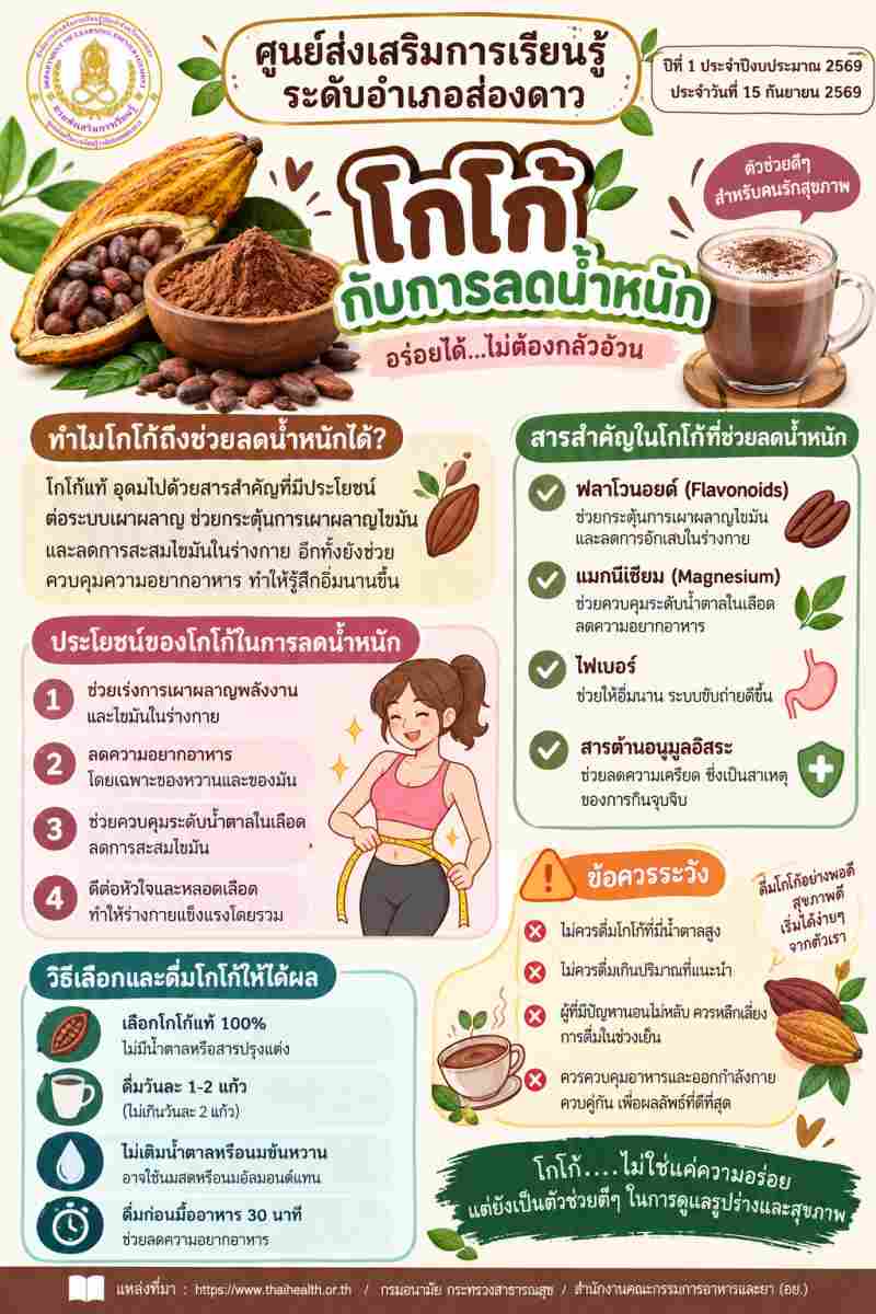 โกโก้กับการลดน้ำหนัก
