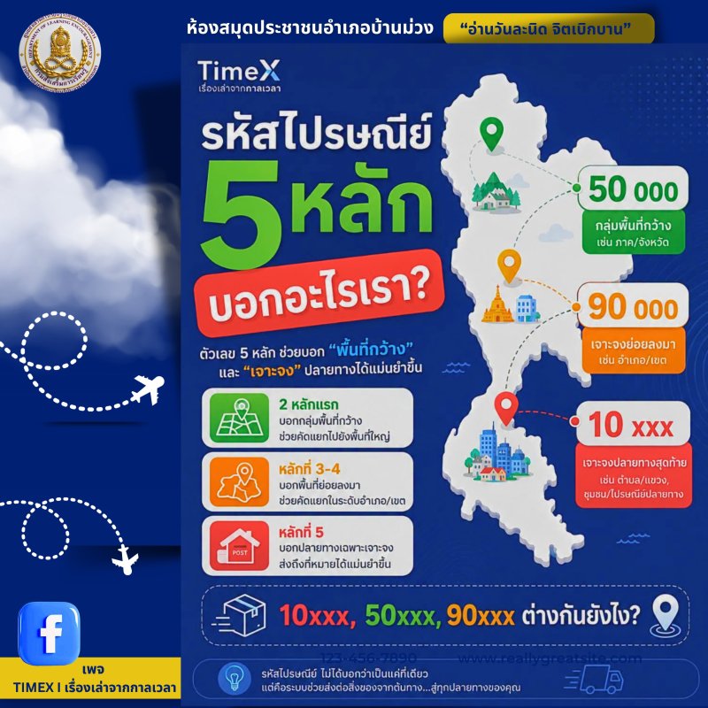 รหัสไปรษณีย์ 5 หลัก บอกอะไรกับเรา?