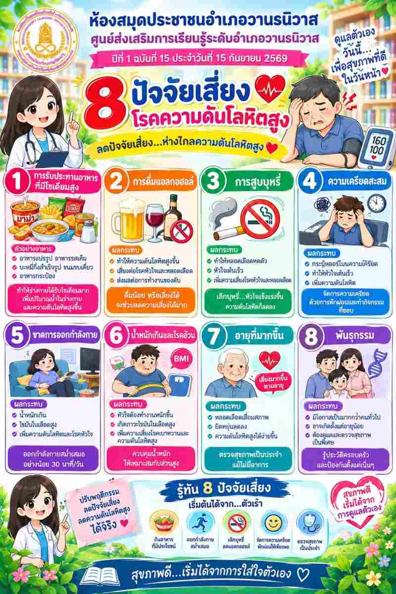 8 ปัจจัยเสี่ยงโรคความดันโลหิตสูง