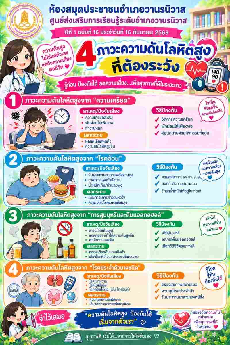 4 ภาวะความดันโลหิตสูงที่ต้องระวัง