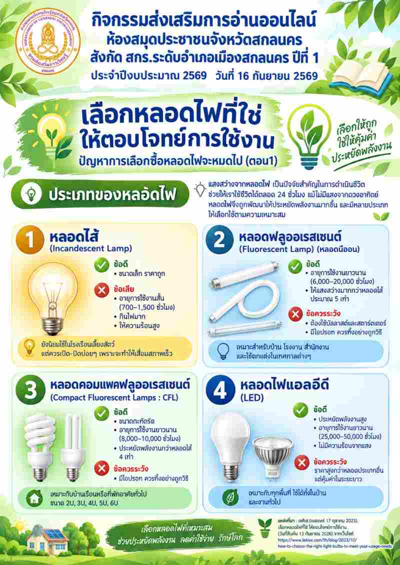 เลือกหลอดไฟที่ใช่ ให้ตอบโจทย์การใช้งานปัญหาการเลือกซื้อหลอดไฟจะหมดไป (ตอน1)