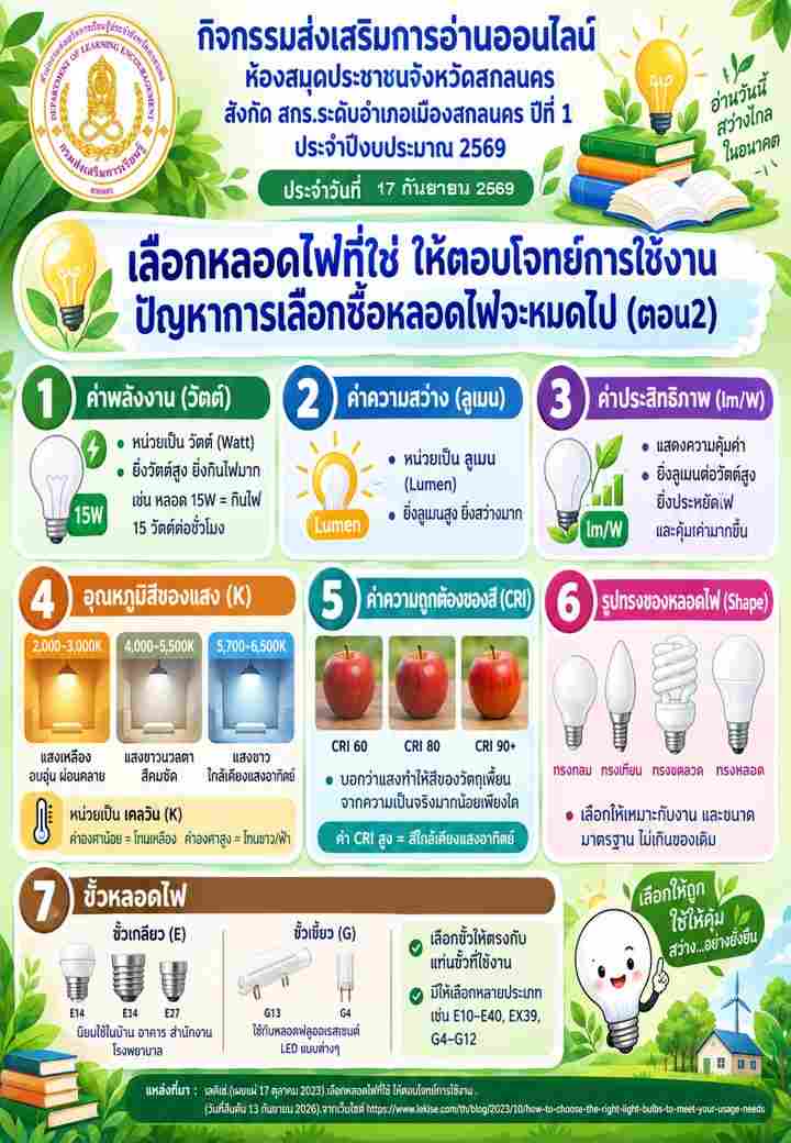 เลือกหลอดไฟที่ใช่ ให้ตอบโจทย์การใช้งานปัญหาการเลือกซื้อหลอดไฟจะหมดไป (ตอน 2)