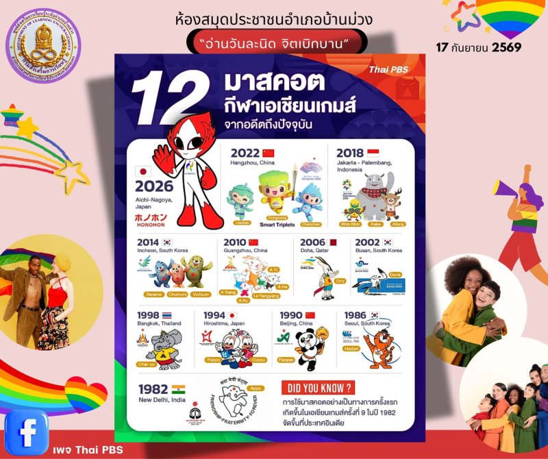 12 มาสคอต กีฬาเอเชียนเกมส์ จากอดีตถึงปัจจุบัน