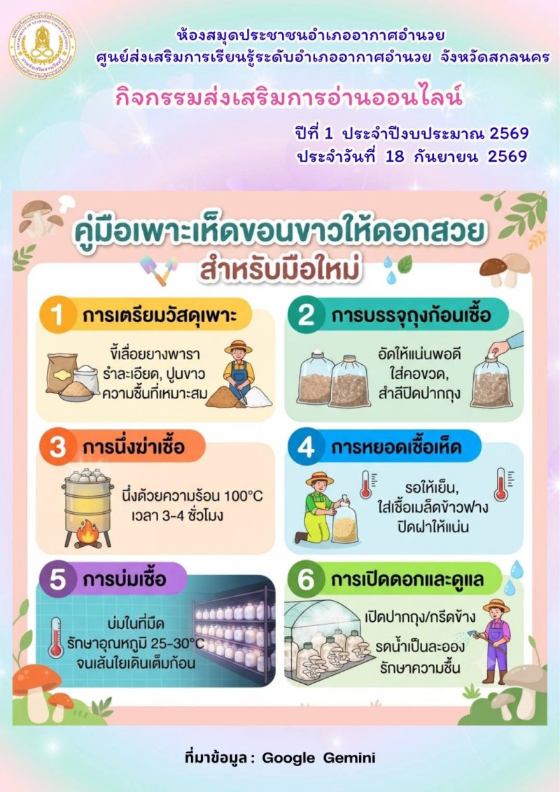 คู่มือการเพาะเห็ดขอนขาวให้ดอกสวย สำหรับมือใหม่