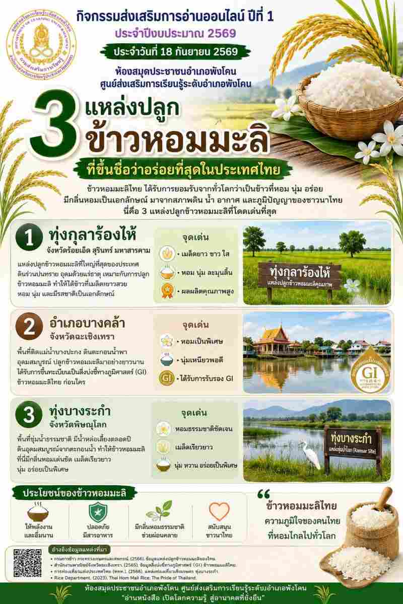 3​ แหล่ง​ปลูก​ข้าว​หอม​มะลิ​ ที่​ขึ้น​ชื่อว่า​อ​ร่อ​ยที่สุด​ใน​ประเทศไทย​