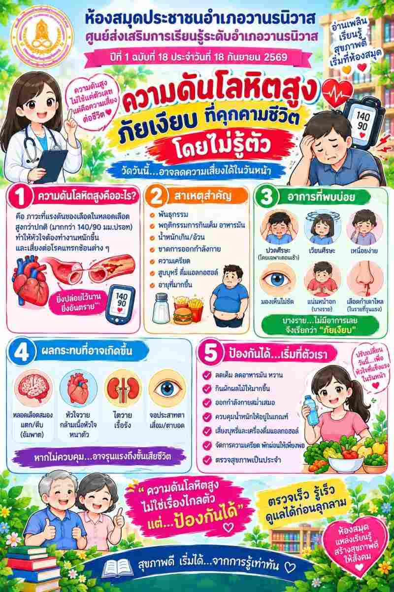 ความดันโลหิตสูง ภัยเงียบที่คุกคามชีวิตโดยไม่รู้ตัว