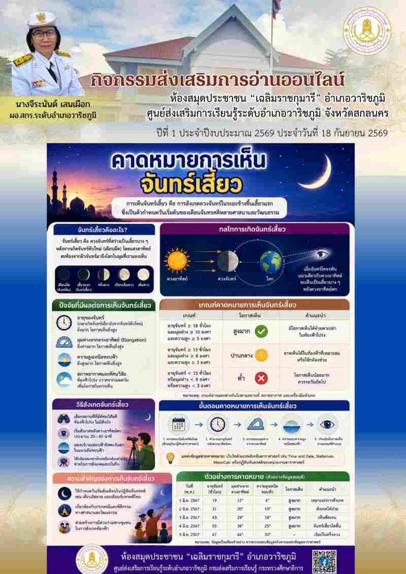 คาดหมายการเห็น จันทร์เสี้ยว 