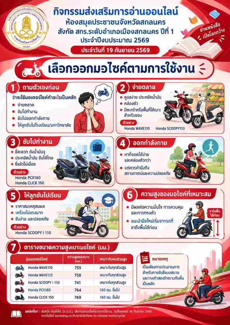 เลือกออกมอไต์ตามการใช้งาน