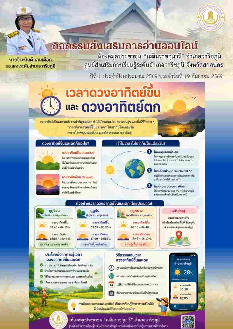 เวลาดวงอาทิตย์ขึ้น และ ดวงอาทิตย์ตก