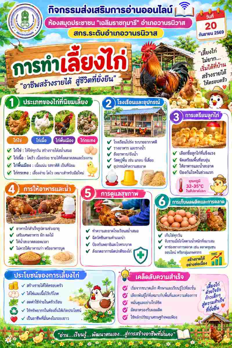 การเลี้ยงไก่