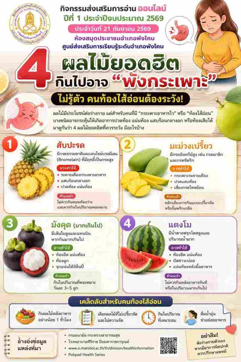 "4​ ผลไม้​ยอดฮิต​ กินไปอาจ​ "พัง​กระเพาะ" ไม่​่รู้ตัว​คนท้องคนใส้อ่อนต้อง​ระวั​ง! " 