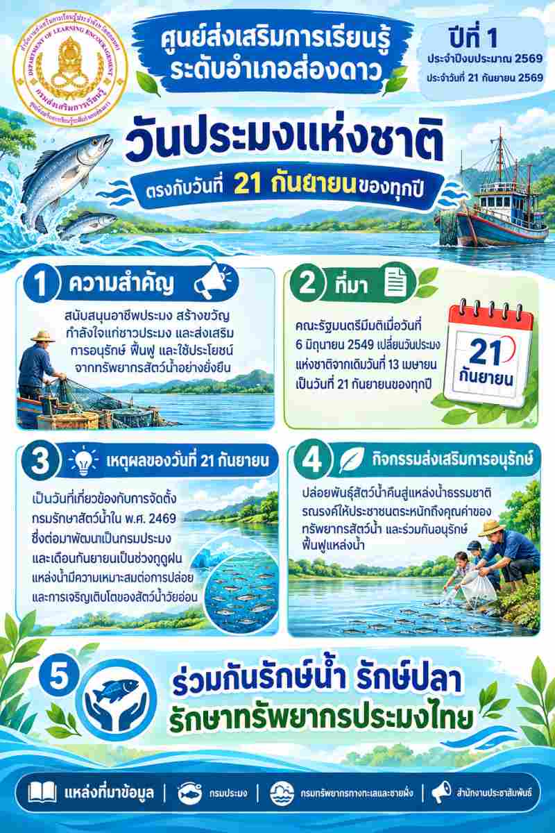 วันประมงแห่งชาติ