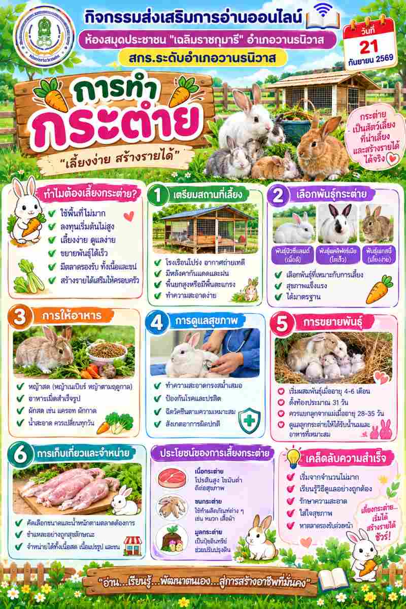 การเลี้ยงกระต่าย