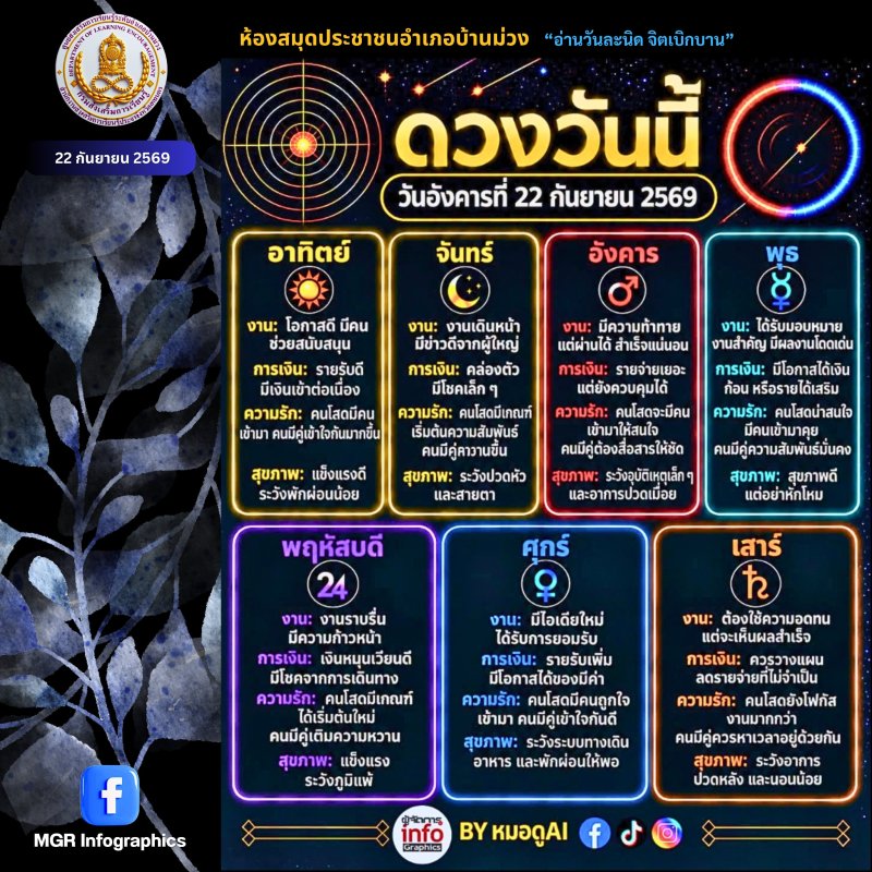 ดวงวันนี้  วันอังคารที่ 22 กันยายน 2569