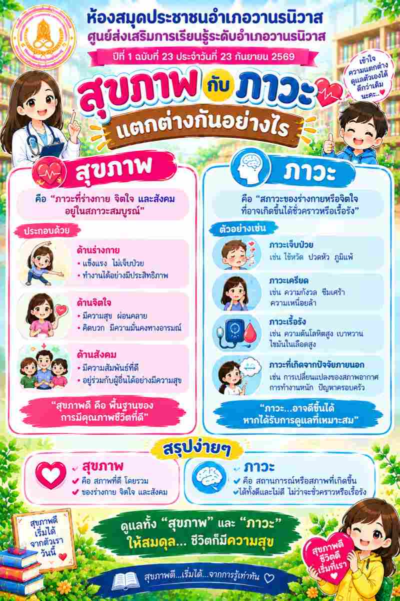 สุขภาพกับภาวะ แตกต่างกันอย่างไร