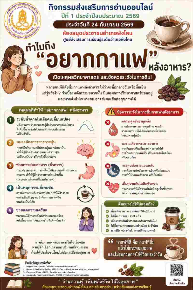 วันที่​ 24 กันยายน 2569​ ห้องสมุด​ประชา​ช​นอ​ำ​เภอ​พังโคน​ จัดกิจกรรม​ส่งเสริม​การ​อ่าน​ออนไลน์ เรื่อง​  ทำไม​ถึง​ "อยากกาแฟ" หลัง​อาหาร? ​ฃ​ธค