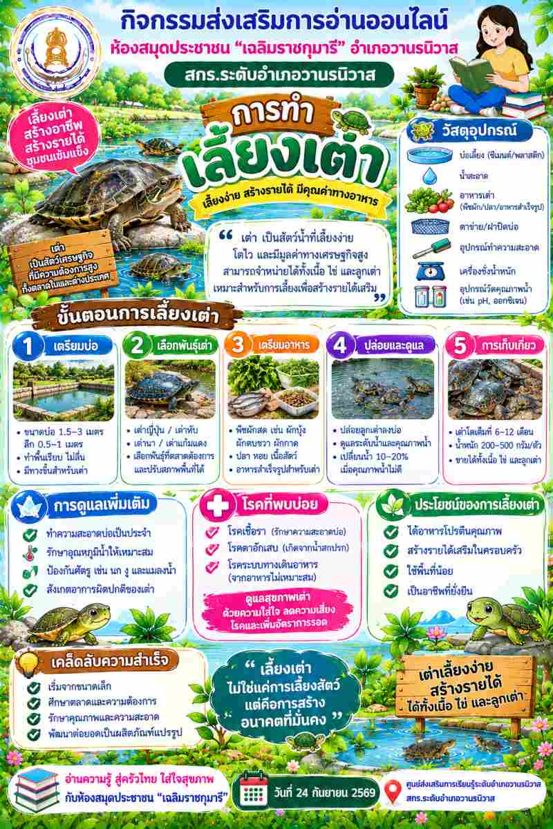 การเลี้ยงเต่า