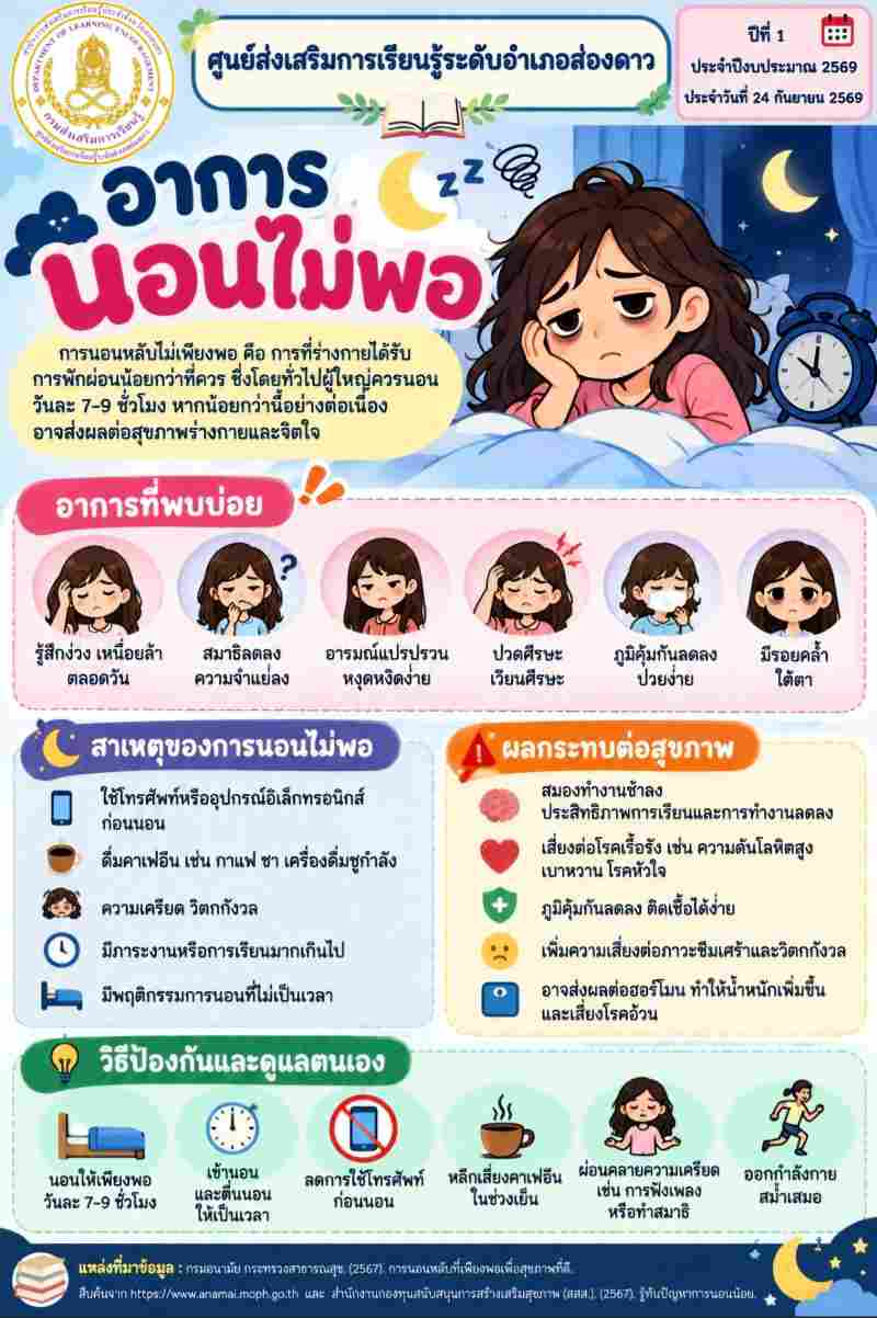 อาการนอนน้อย