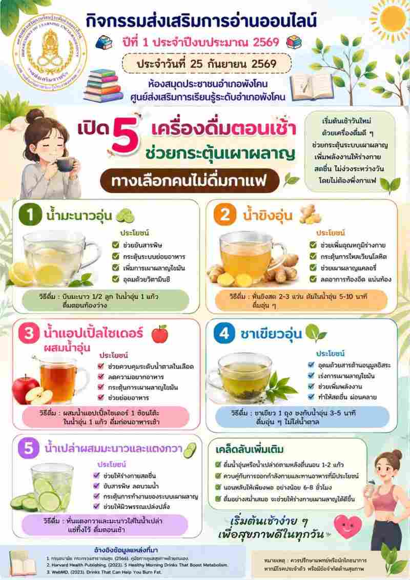 เปิด 5 เครื่องดื่มตอนเช้า ช่วยกระตุ้นเผาผลาญ ทางเลือกคนที่ไม่ดื่มกาแฟ