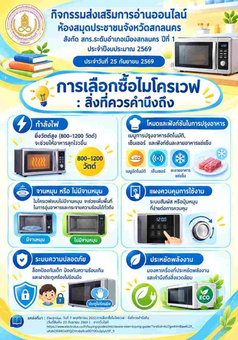 การเลือกชื้อไมโครเวฟ : สิ่งที่ควรคำนึงถึง