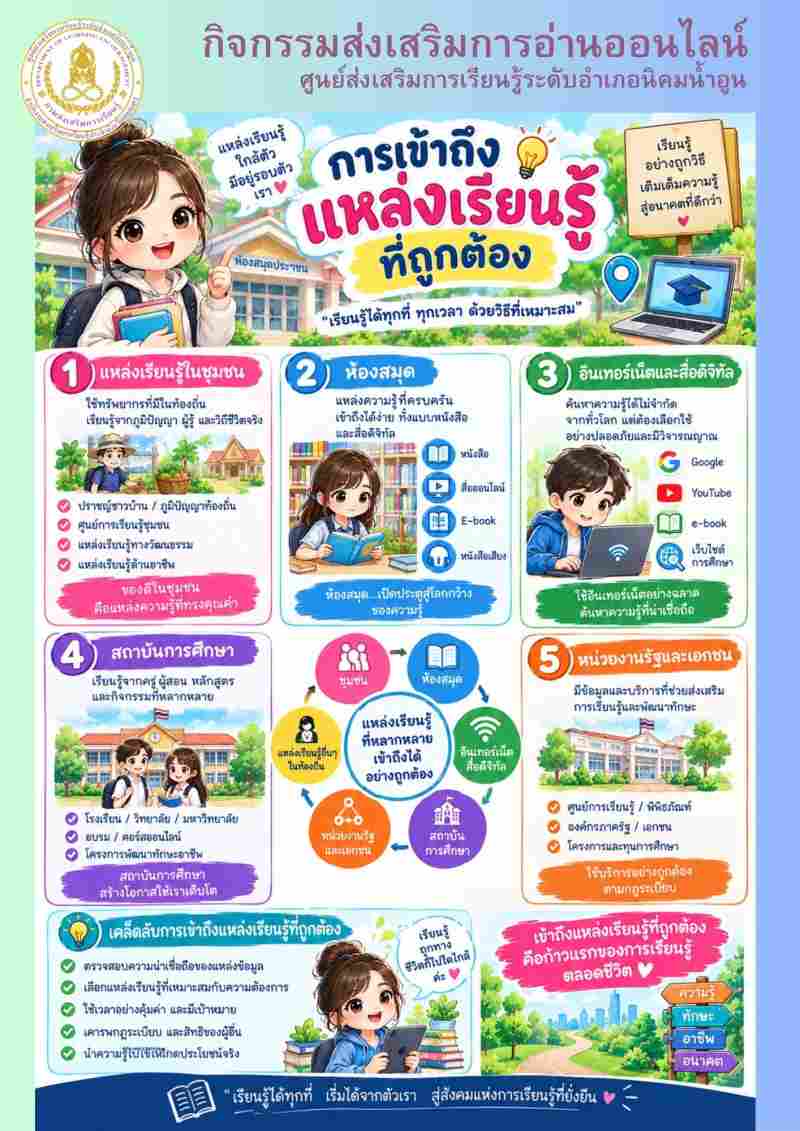 การเข้าถึงแหล่งเรียนรู้ที่ถูกต้อง