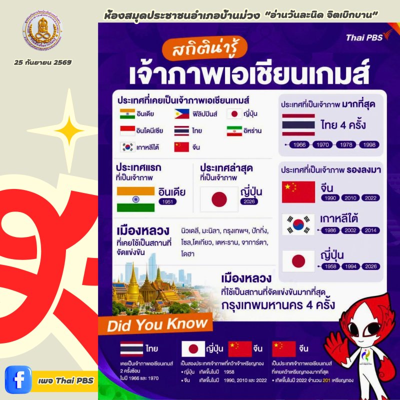 สถิติน่ารู้ เจ้าภาพเอเชียนเกมส์