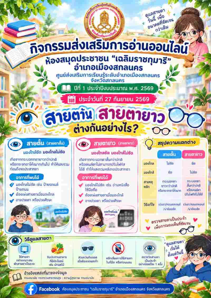 สายตาสั้น สายตายาว ต่างกันอย่างไร