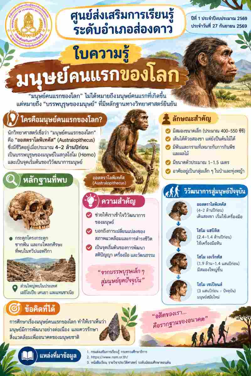มนุษย์คนแรกของโลก  