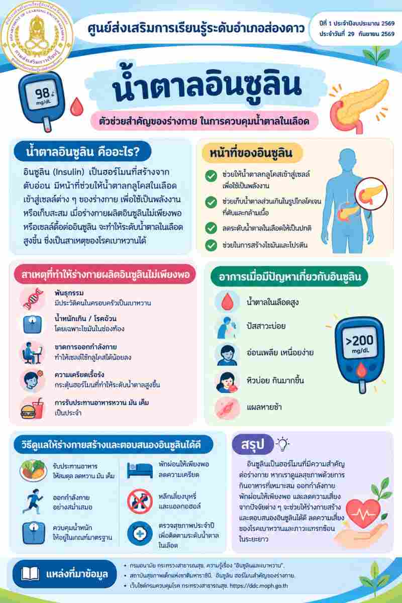 อินซูลิน