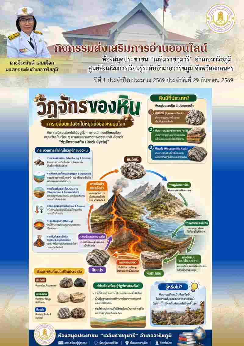 วัฎจักรของหิน