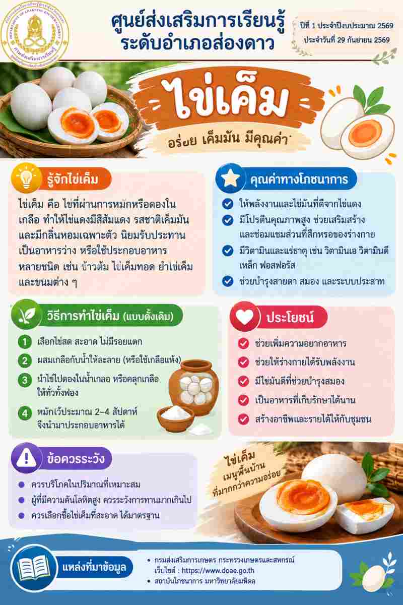 ไข่เค็ม