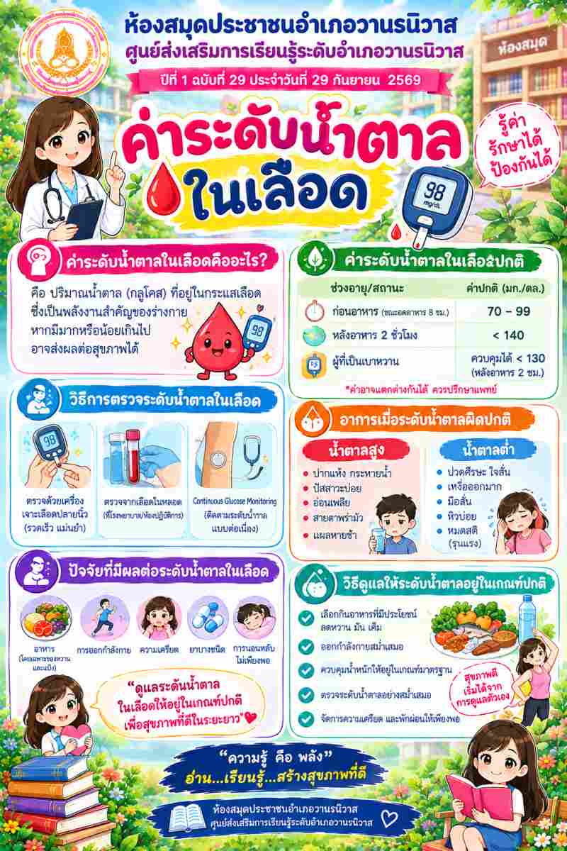 ระดับค่าน้ำตาลในเลือด