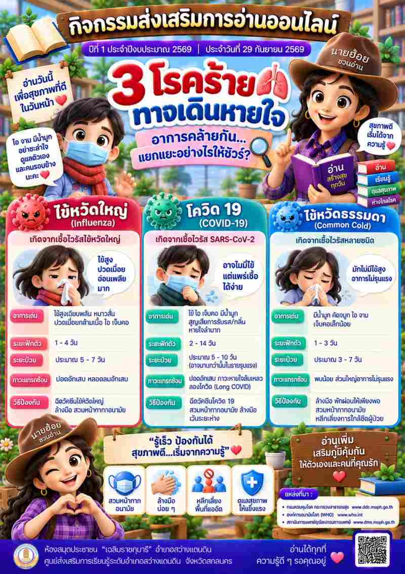 3 โรคร้ายทางเดินหายใจ