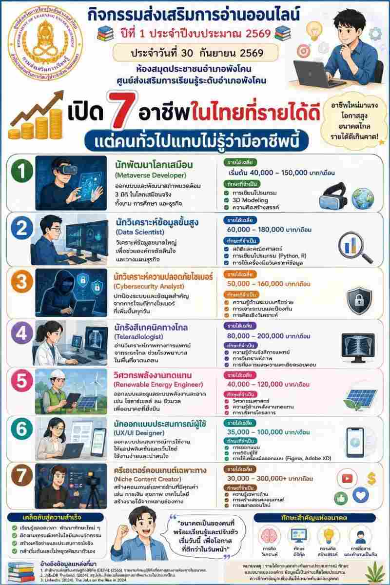 เปิด 7 อาชีพในไทยที่รายได้ดี แต่คนทั่วไปแทบไม่รู้ว่ามีอาชีพนี้