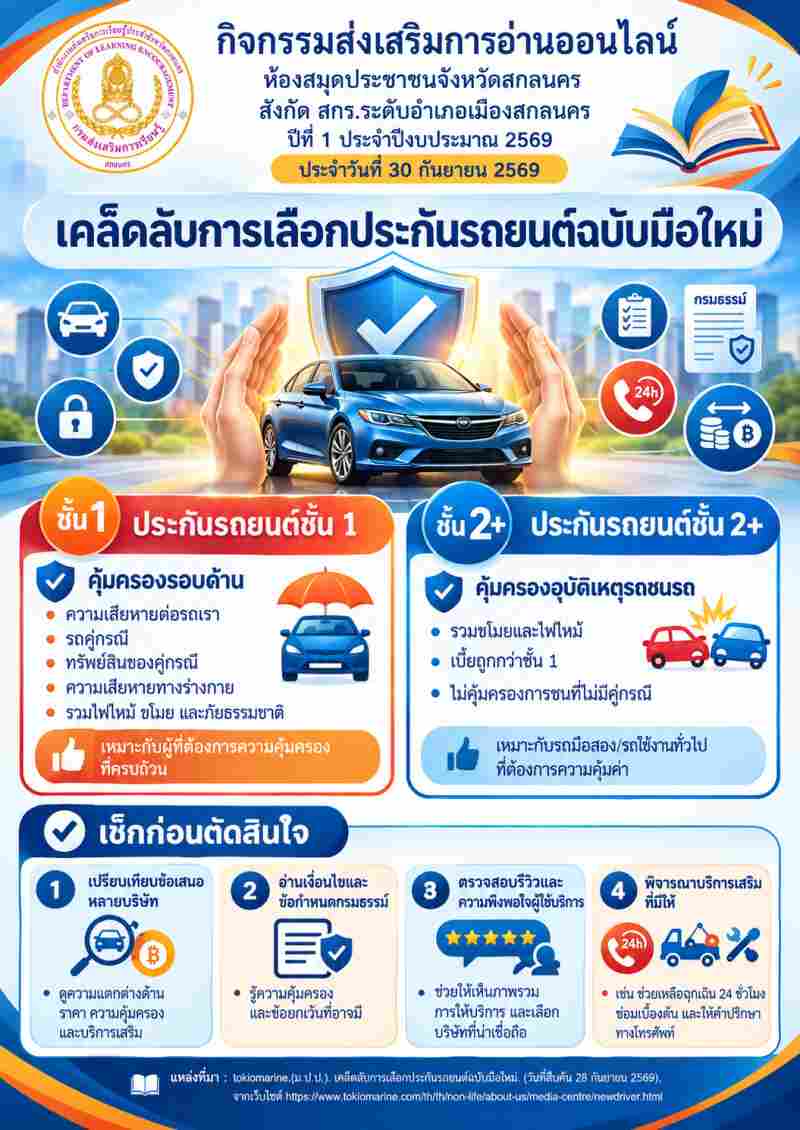 เคล็ดลับการเลือกประกันรถยนต์ฉบับมือใหม่