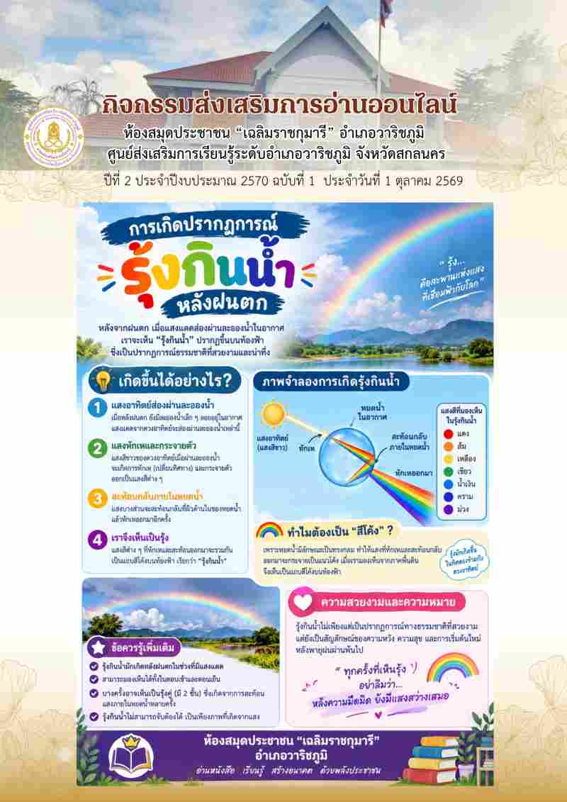 การเกิดปรากฏการณ์รุ้งกินน้ำหลังฝนตก
