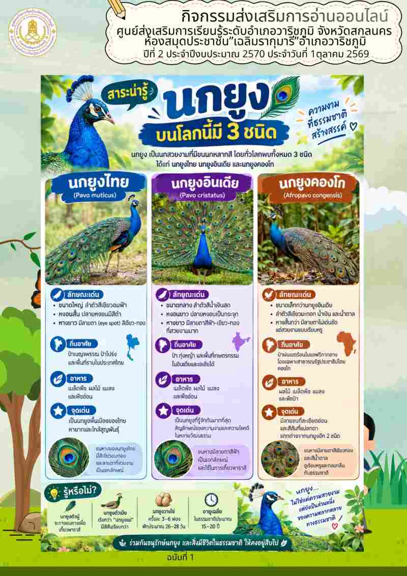 สาระน่ารู้ นกยูงบนโลกมีอยู่ 3 ชนิด