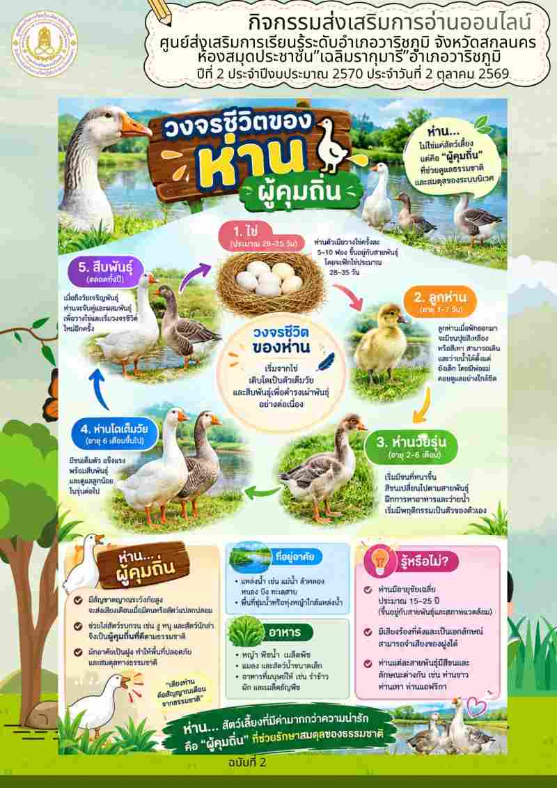 วงจรชีวิตของห่าน ผู้คุมถิ่น