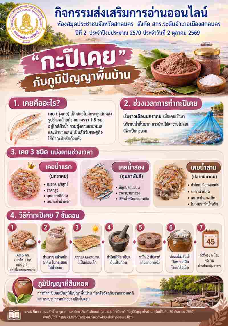 “กะปิเคย” กับภูมิปัญญาพื้นบ้าน