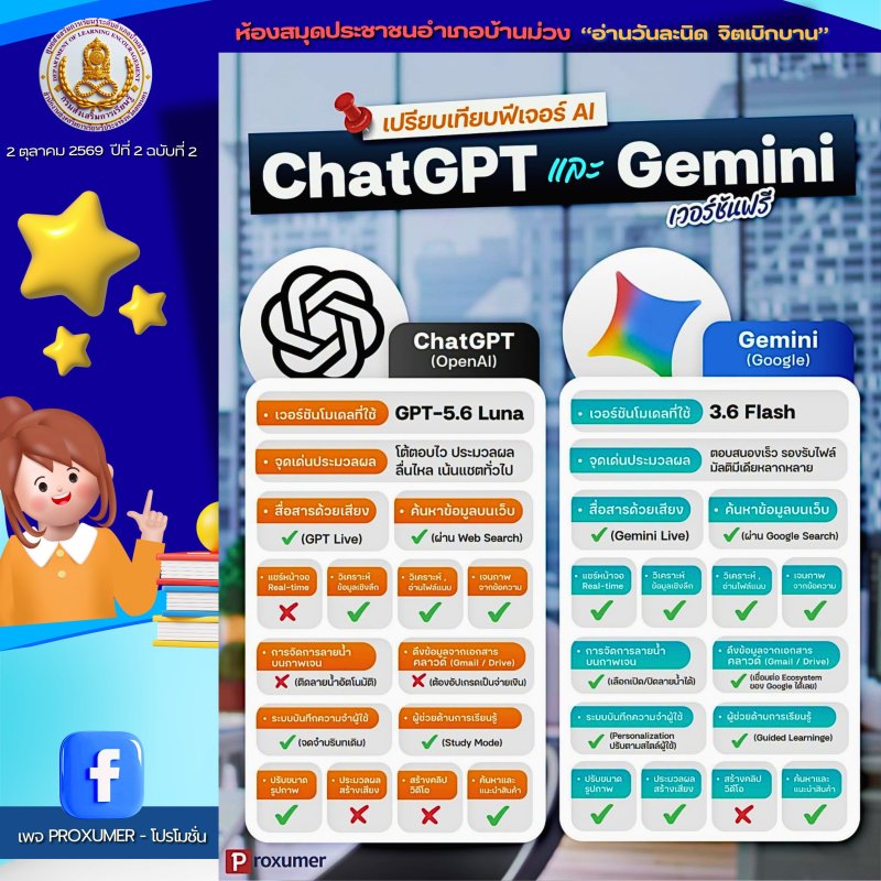 เปรียบเทียบฟีเจอร์ AI ChatGPT และ Gemini เวอร์ชั่นฟรี
