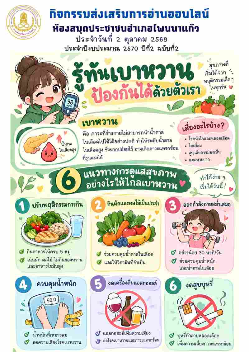 รู้ทันเบาหวาน ป้องกันได้ด้วยตัวเรา