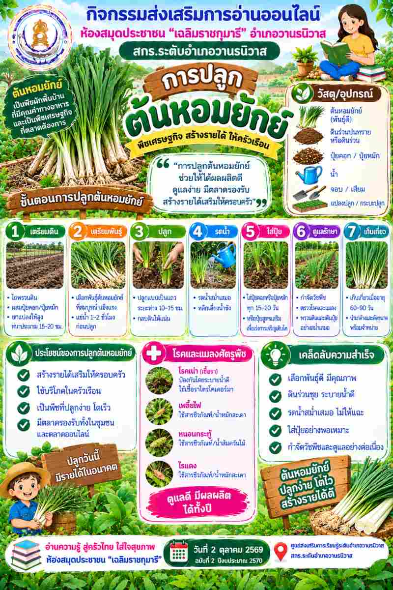 การปลูกต้นหอมยักย์