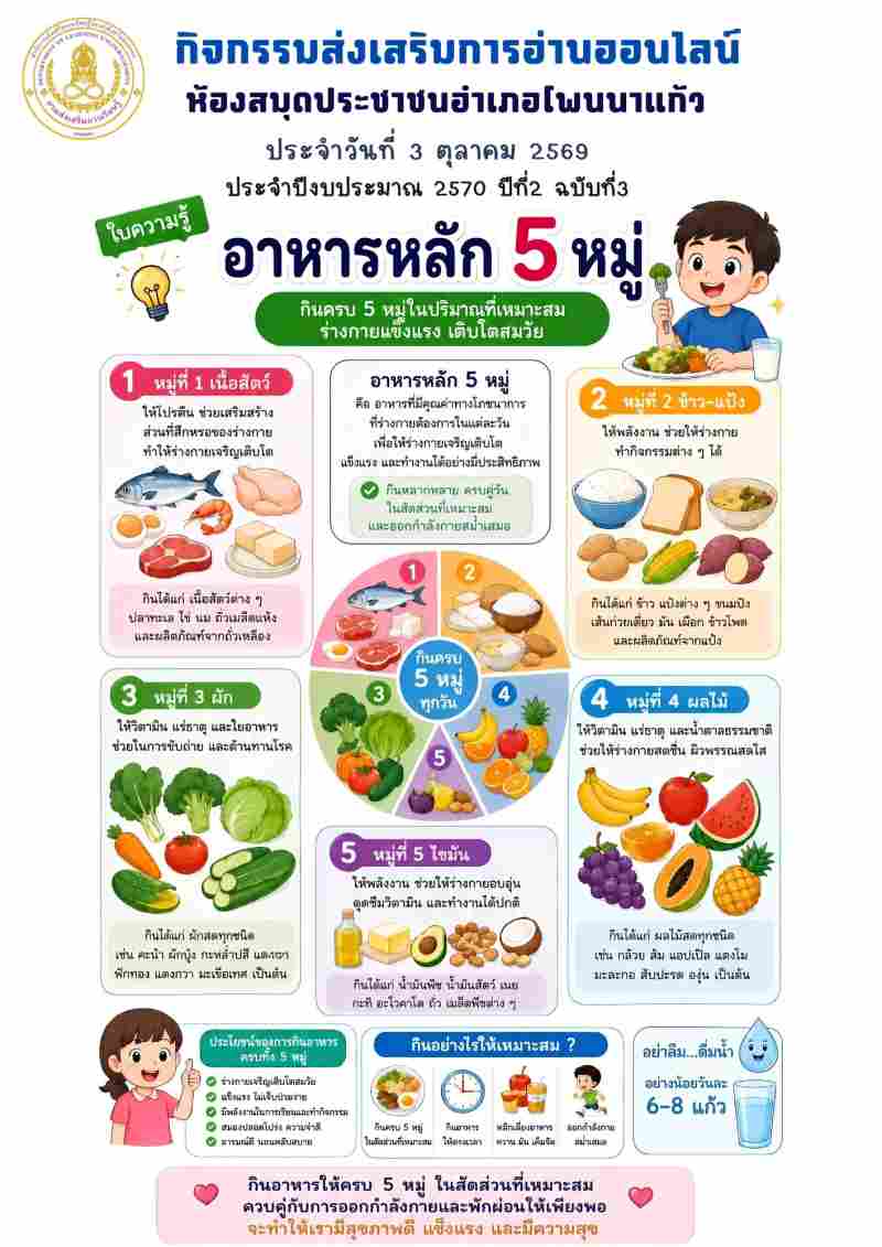 อาหารหลัก 5 หมู่