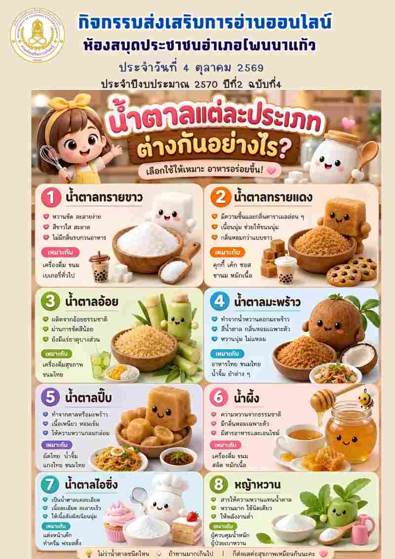 น้ำตาลเเต่ละประเภท ต่างกันอย่างไร