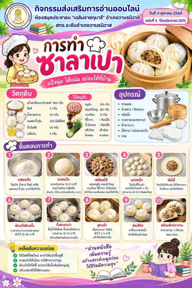 การทำชาลาเปา