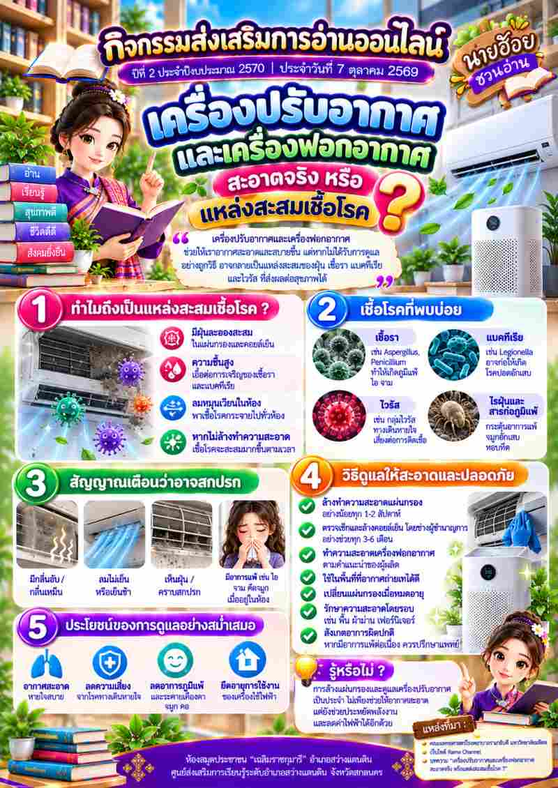 เครื่องปรับอากาศและเครื่องฟอกอากาศ สะอาดจริง หรือแหล่งสะสมเชื้อโรค ?