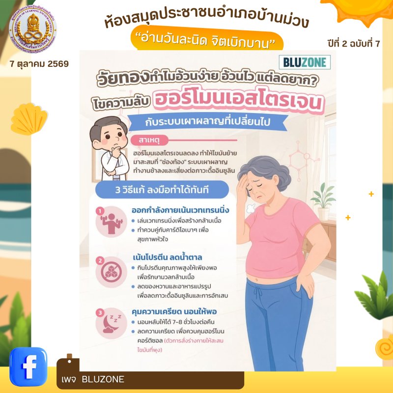 วัยทอง ทำไมอ้วนง่าย  อ้วนไว  แต่ลดยาก?
