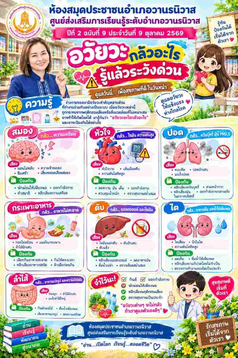 อวัยวะกลัวอะไร