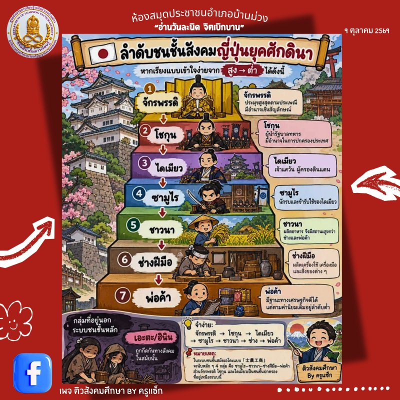 ลำดับชนชั้นสังคมญี่ปุ่นยุคศักดินา