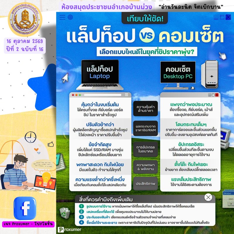 แล็ปท็อป vs คอมเซ็ต เลือกแบบไหนดีในยุคที่ชิปราคาพุ่ง?
